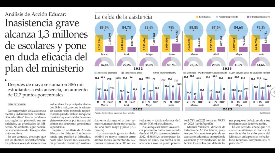 ignaciobriones_'s tweet photo. Y mientras tanto, el Colegio de Profesores y su paro empeorando la situación... https://t.co/7VaDPc4yT4