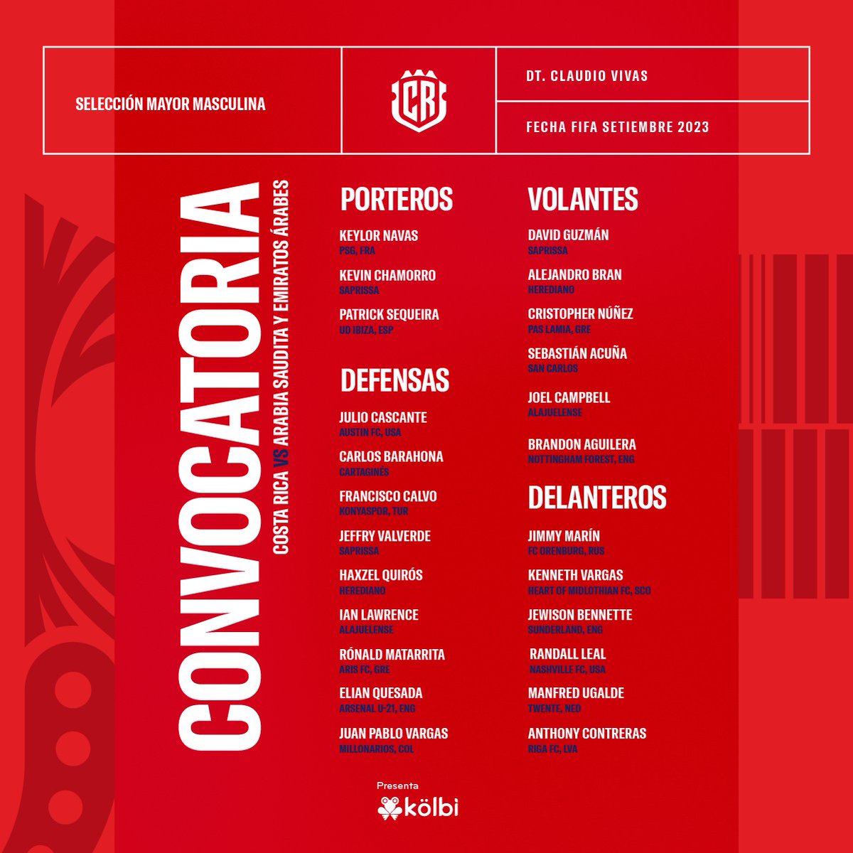 Esta es la lista de jugadores convocados por el Profe Claudio Vivas a la Sele Mayor Masculina para enfrentar las fechas FIFA del mes de setiembre 🇨🇷❤️🙌🏻

#FCRF #LaSele
