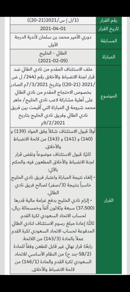 #احتجاج_الشباب_علي_النصر
في موسم2002 تم قبول إحتجاج مشابه لـ #النصر ضد #الشباب وفي موسم 2021 تم قبول إحتجاج مشابه لـ #الطائي ضد #الخليج 

لم يتم قبول اي احتجاج ضد النصر من عرفت يميني من يساري ..فهل يقبلونها بوجود الصندوق الاستثماري ..!!