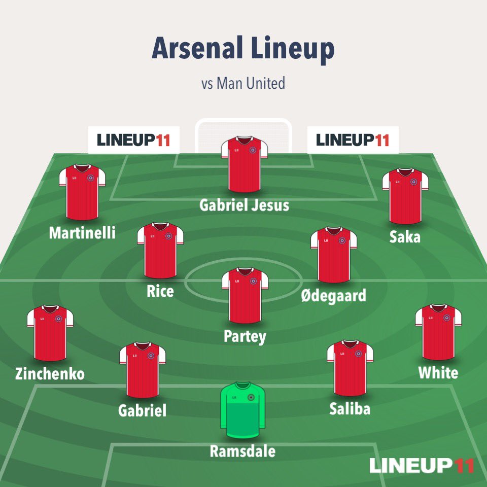 My Arsenal lineup for Sunday. Back to the basics