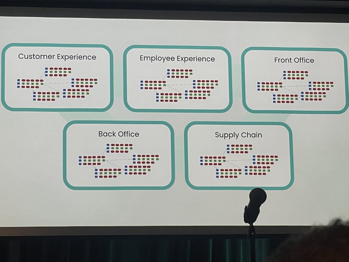 chrishaleua's tweet image. We have all experienced the mayhem of customer experiences breaking down  when businesses assume that piling on more processes and systems will cure complex issues when they actually make things more rigid. #WorkatoAutomate