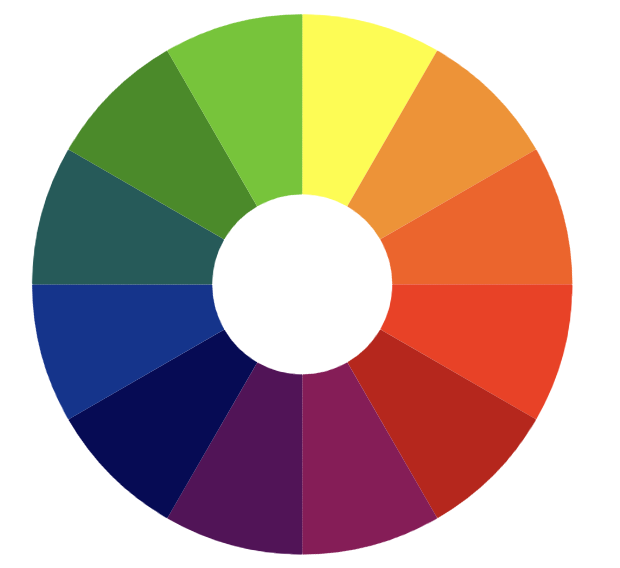 SimonWardJones's tweet photo. I wrote a post summarising how to use SVG to make a colour wheel #SVG #VisualArt  #HTML . For good measure I did this in three different ways!
https://t.co/dWQ38fAbms https://t.co/nkN2vR6joy