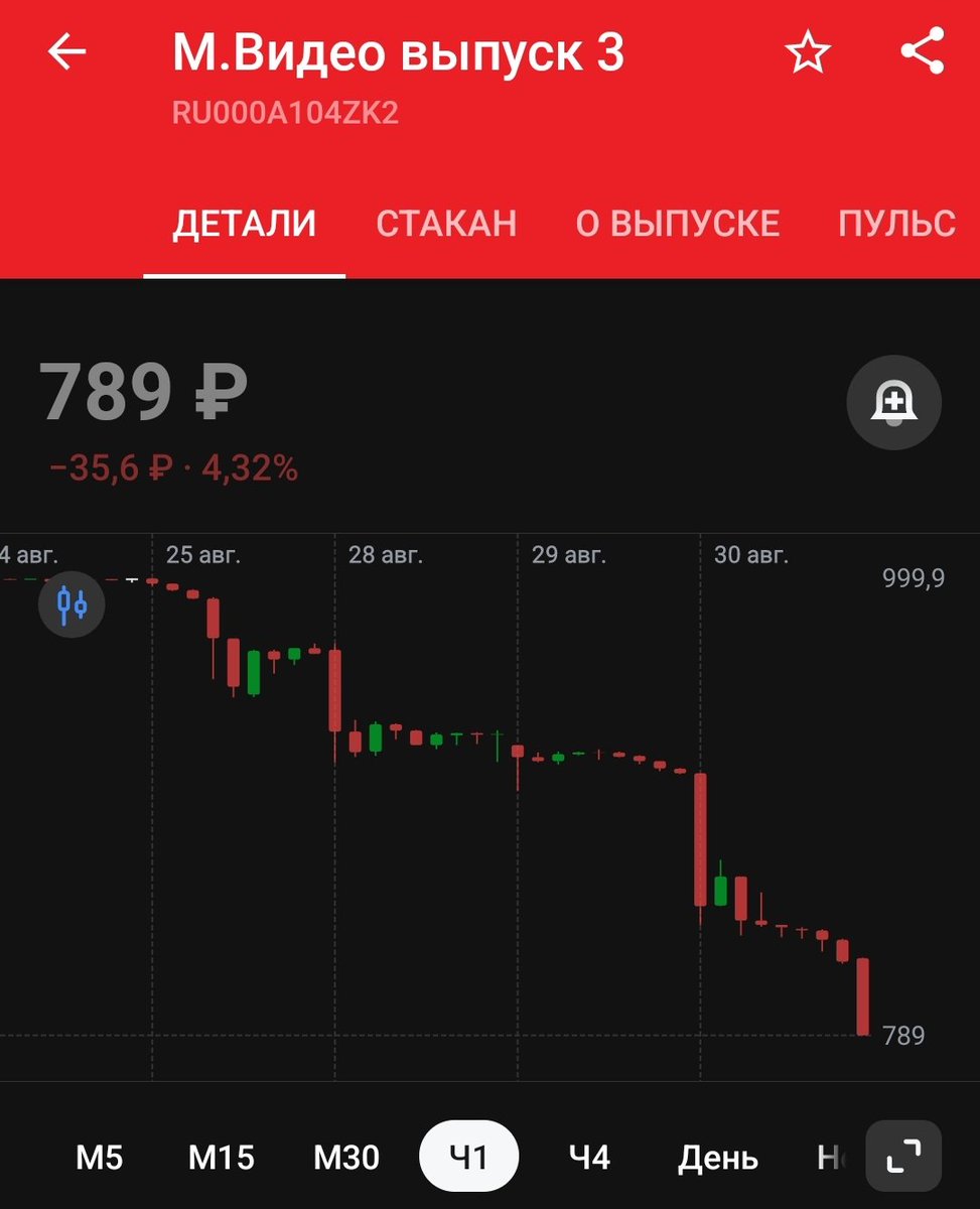 vitonix's tweet photo. Облигации М.Видео даже в конце торгов не откупают 🤣 уже 30% годовых, если конечно платить будут. Вот что отчёт животворящий делает с просрочкой ковенантов, прям аж руки чешутся, но бью по ним палкой. https://t.co/DsPzV7J7bm
