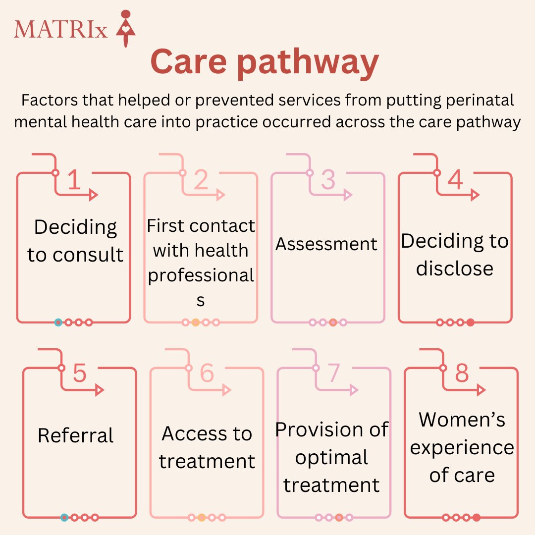 The MATRIx Study tweet media