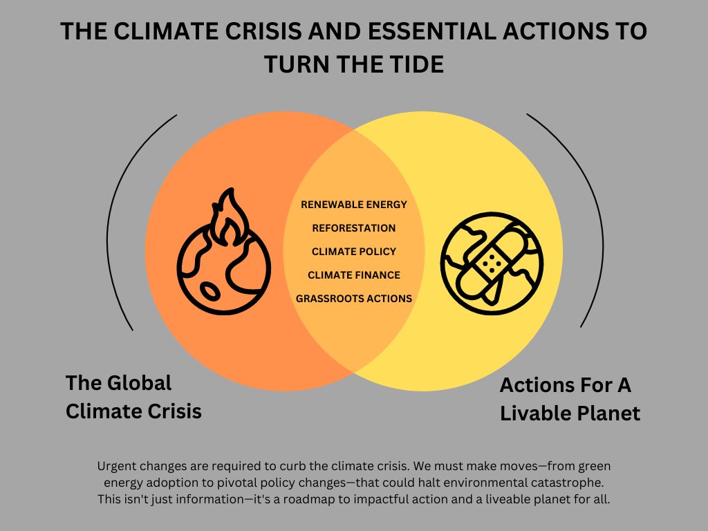 Solar_Villages's tweet photo. This summer's climate extremes are a loud wake-up call. Public concern  is up, but action isn't. Emissions are set to hit new highs. We need  global action now, like never before. #ClimateCrisis #ActNow https://t.co/npgaHtAcsZ