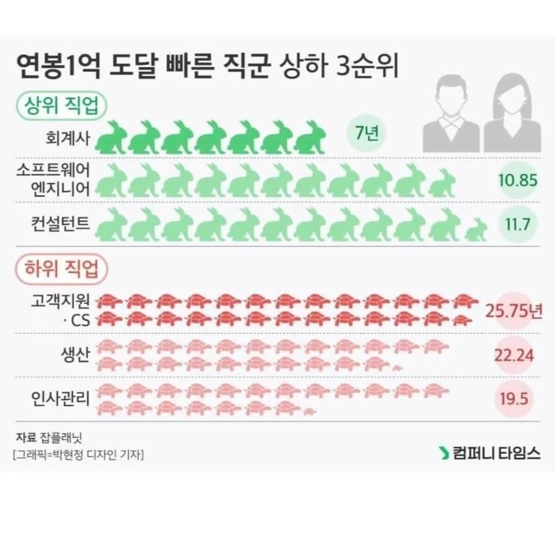 PasteCat's tweet image. 의사는 스타트부터 1억이라서 없는건가?