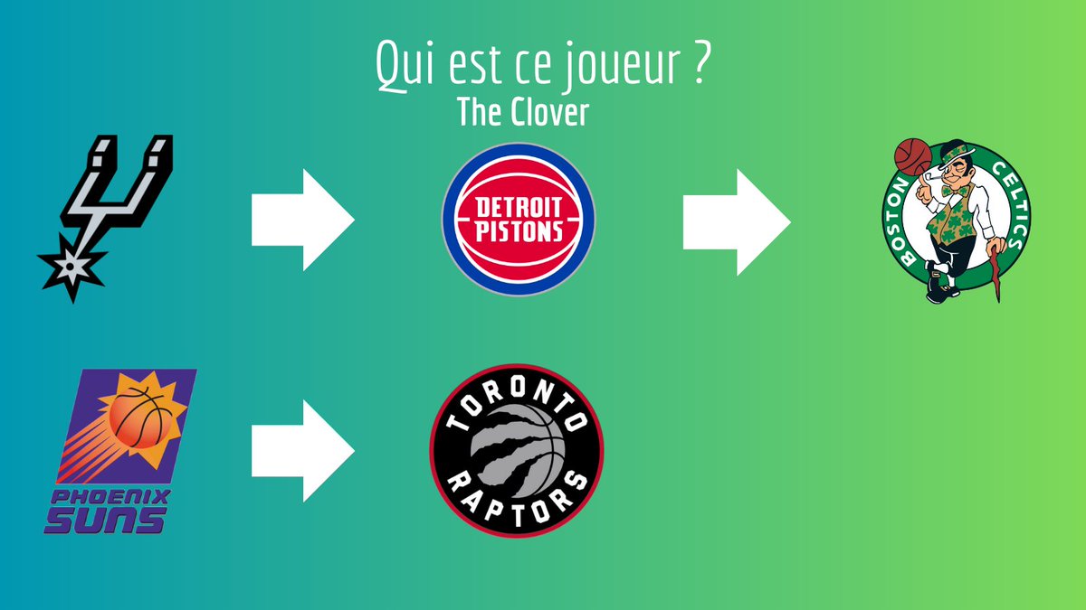 TheSebBack's tweet photo. Petit jeu du soir ! ☘️🎮

Il faut trouver le joueur qui est passé par ces différentes franchises (il peut en manquer)

⬇️⬇️⬇️⬇️ https://t.co/cy9khYqFbo
