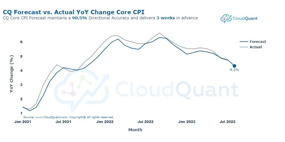 CloudQuant tweet media