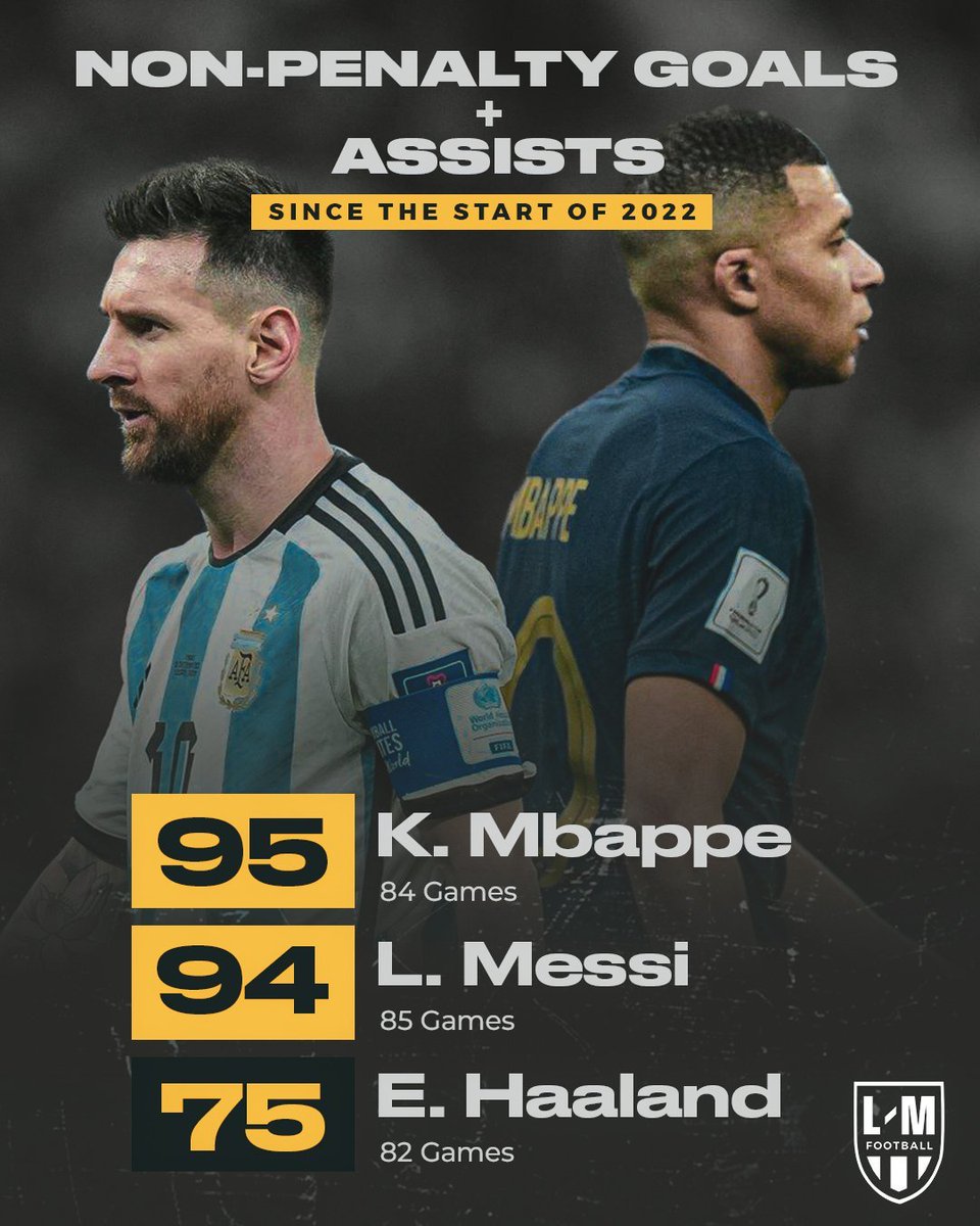 lmfootbalI's tweet photo. Lionel Messi being top 3 in the world with the new generation is not being talked about enough. 

THIS is Longevity 🐐 https://t.co/SVNsKIFIu2
