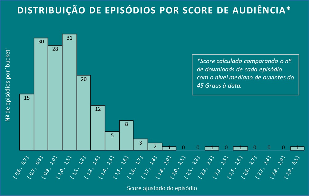 45 Graus tweet media