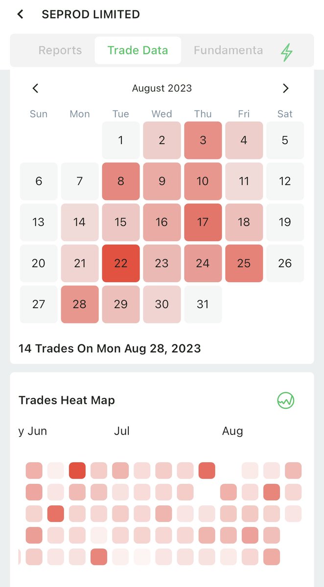 TopStrikerShan's tweet photo. Big up @MyMoneyJA for the trades heat map 😍🔥🔥🔥 https://t.co/vEoCABEN92