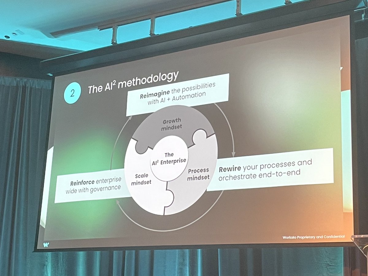 Are you ready to make the shift to an AI powered Enterprise? #automate2023