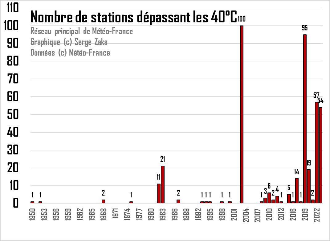 Dr. Serge Zaka (Dr. Zarge) tweet media