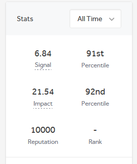 bendtheory's tweet photo. Took 4 years but it finally happened: 10k rep on HackerOne!

shouts out to @monkehack @0xDexter0us @jayesh25 @mikey96_bh @iustinBB for the support and collabs that helped me get here! https://t.co/PM1W8CYAjn