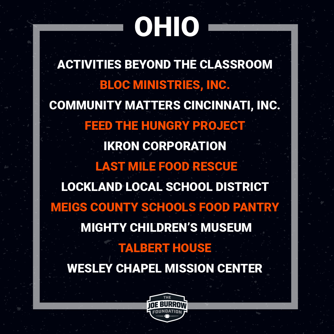 Burrowfdn's tweet photo. We are thrilled to share that we have awarded more than a half million dollars in grants to 21 organizations in Ohio and Louisiana that are working to overcome food insecurity and childhood mental health issues. Thank you to our donors and partners for bolstering our mission! https://t.co/w765qP6vZO