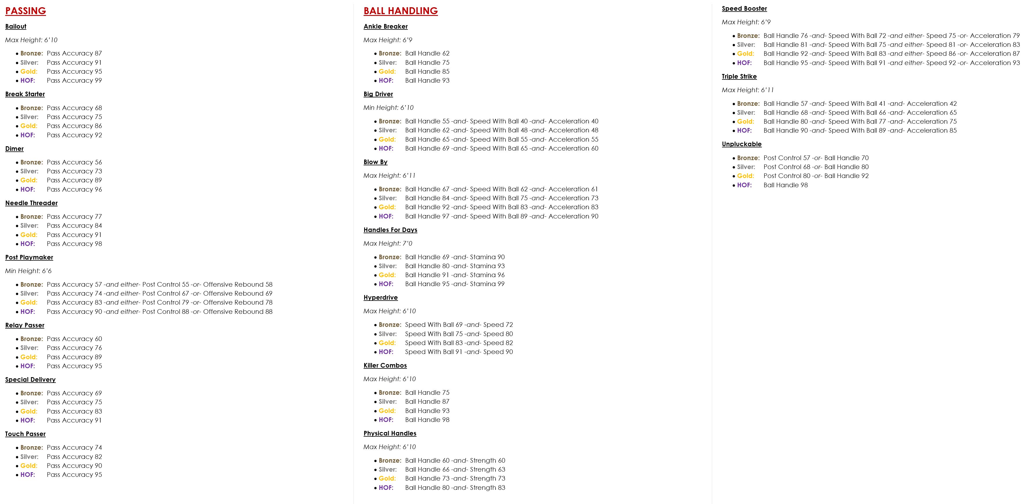 Ball Handle Requirements in NBA 2K24