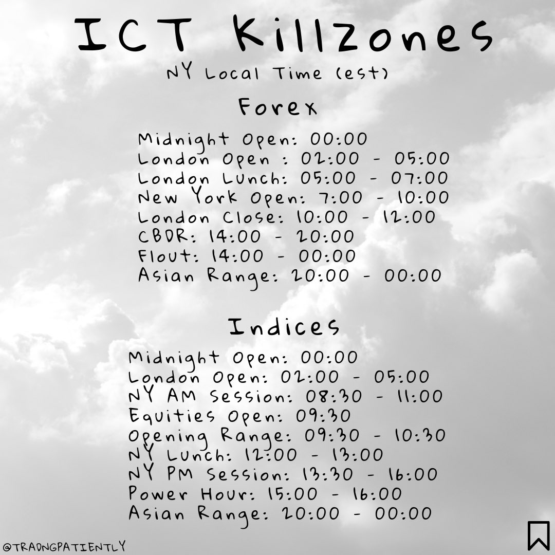 #ict #fx ICT-KILLZONES