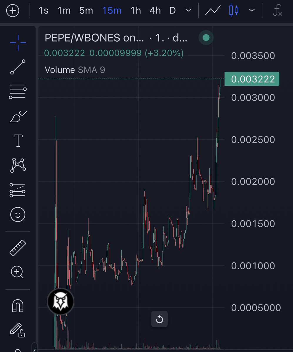 $PEPE on #Shibarium broke ATH and ready to send in the millions, seems like the volume is starting to heat up onchain. dexscreener.com/shibarium/0x47…