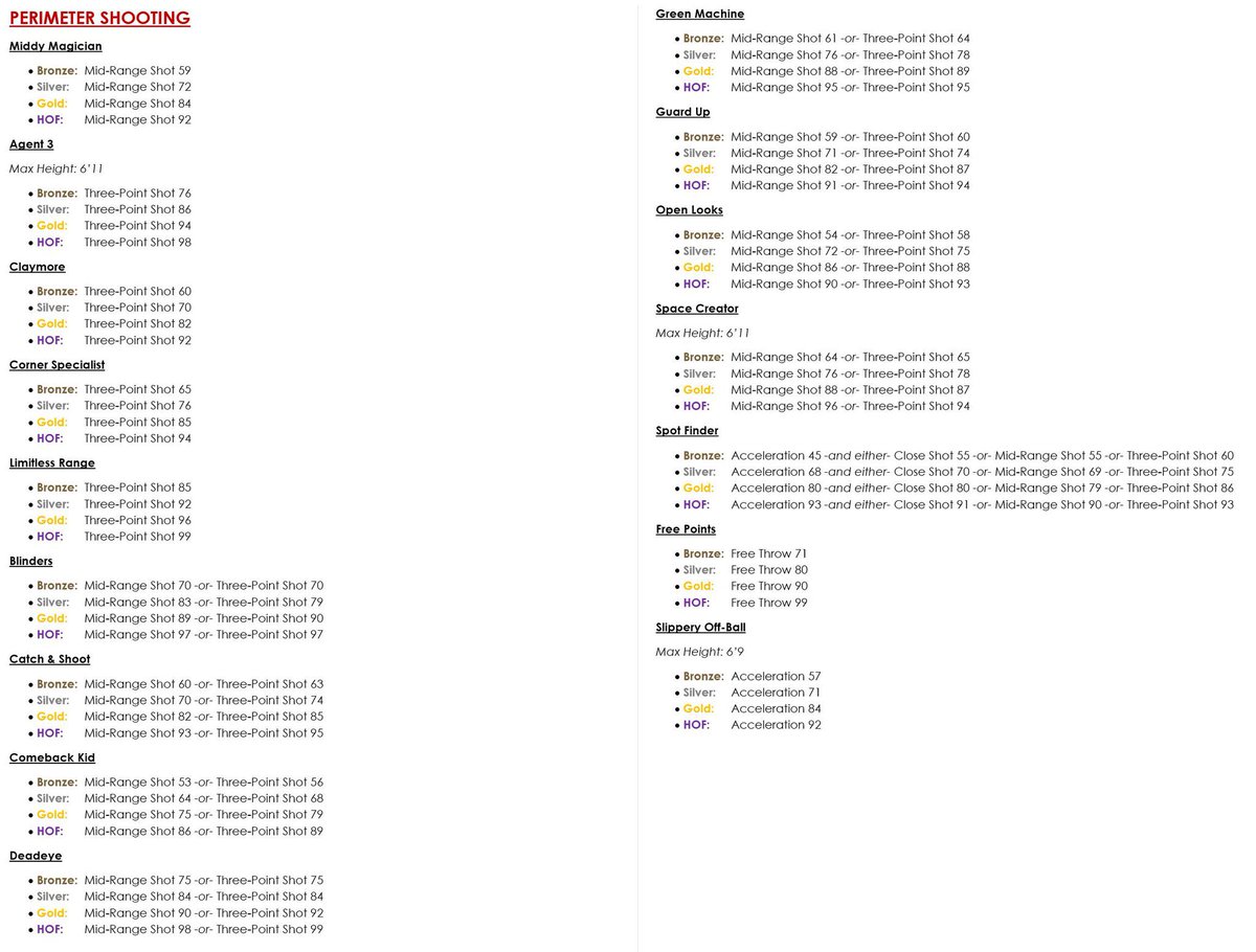 YT_Solo's tweet photo. Here are ALL of the NBA 2K24 Badge Requirements! As you can see Badge Requirements are a LOT higher this year, making it more difficult to get all of the best badges 🔥 https://t.co/GUgGEexq77
