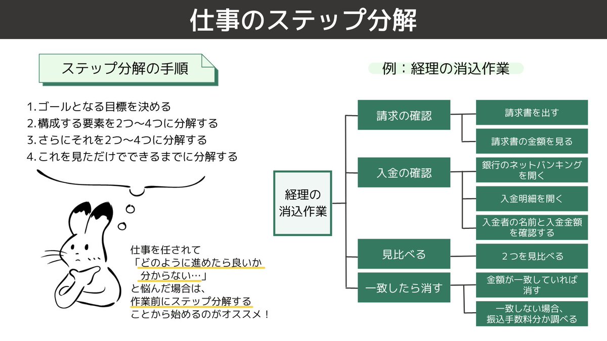 仕事の組み立て方や進め方に悩んでいる方へ。

慌てずに最後までスムーズに進めるために、私がまず取り掛かることについて解説します。

複雑な仕事やざっくりとした内容の仕事を任されて
「どのように進めたらいいかわからない…」と悩んだときの参考にしてください！

▼▼▼