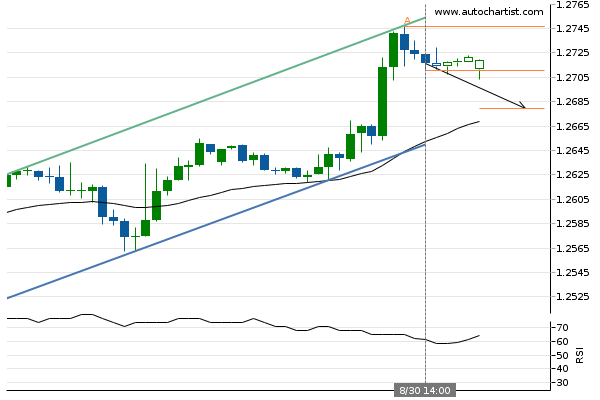 adssgroup's tweet photo. GBP/USD approaching support of a Channel Up
#forextrading
#finance
#investment
#forexsignal
#currencytrading
#ADSSMarketAnalysis
via Autochartist
All trading involves risk. Losses can exceed deposits. https://t.co/VCW8TbZiXF