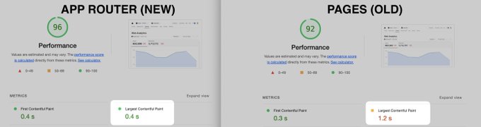 Web Analytics running on App Router is much faster