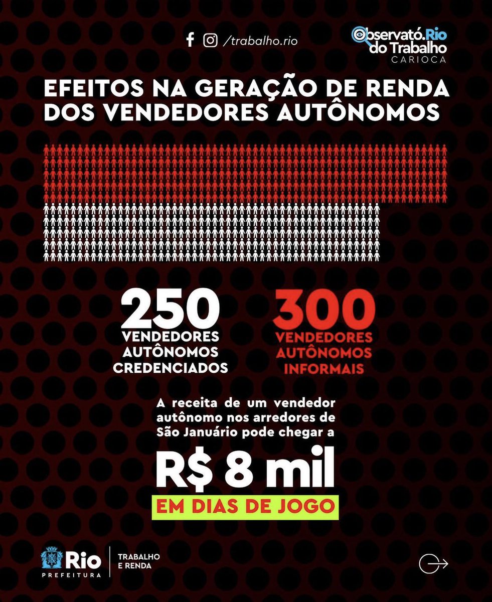 A Secretaria Municipal de Trabalho e Renda do Rio fez um levantamento do prejuízo ao comércio local que a interdição de São Januário causou.

- 18 mil habitantes afetados direta ou indiretamente;
- 60% de queda na receita mensal dos estabelecimentos 

Uma covardia sem tamanho.