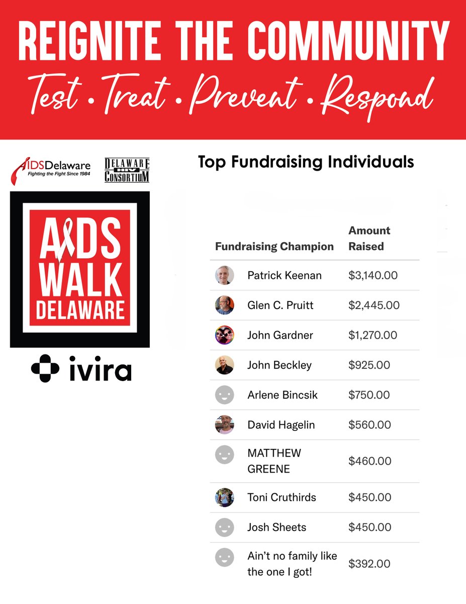 AIDS Delaware tweet media