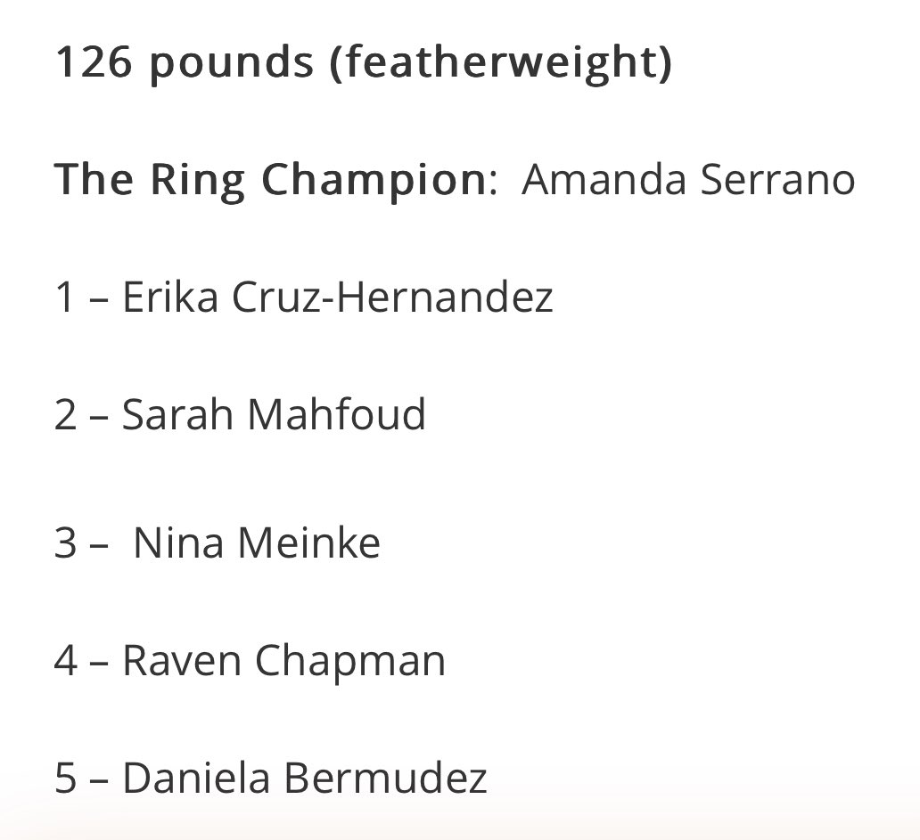 @ravenchapman01 making moves enters the @ringmagazine ratings as #No4 everyone is boxing knows the respect these ratings bring in professional boxing. Now undefeated in 7 already beat 2 former world champs and a solid win last time out against a young hungry undefeated prospects.
