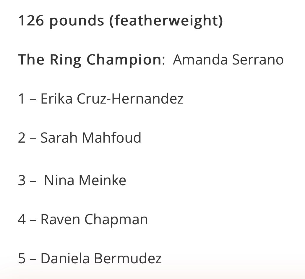 <a href="/ravenchapman01/">Raven Chapman</a> making moves enters the <a href="/ringmagazine/">Ring Magazine</a> ratings as #No4 everyone is boxing knows the respect these ratings bring in professional boxing. Now undefeated in 7 already beat 2 former world champs and a solid win last time out against a young hungry undefeated prospects.