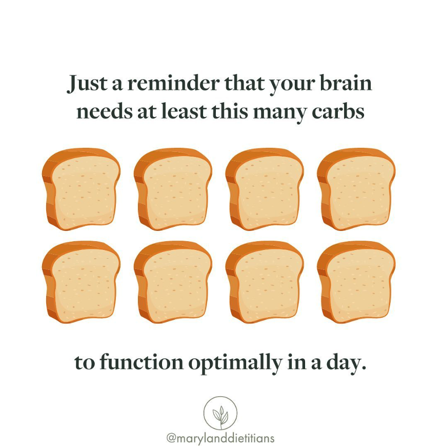 For optimal function, aim for around 130 grams of carbs daily. Remember, individual needs may vary. Listen to your body's signals and find your own balance! 
.
.
@marylanddietitians