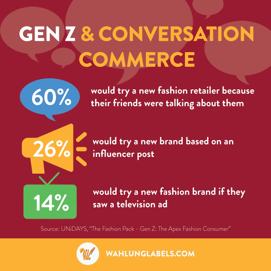 How does Gen Z decide how to make their fashion and apparel purchases? TV ads are out, and "conversation commerce" (e.g., recommendations from friends or online influencers) is in!

Source: bit.ly/3Jns0Hu

#apparelindustry #GoGlobalStayLocal #genz