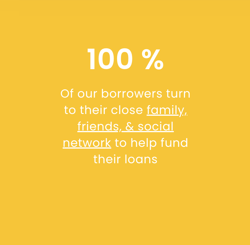 FundKavod's tweet photo. Our borrowers turn to their close family, friends, &amp; social network to help fund their loans but they still need your additional help to get their loans fully funded! Click the link in our bio to help someone in need today #startlending #beamensch #letsgetlending https://t.co/yjqFOoEWhd