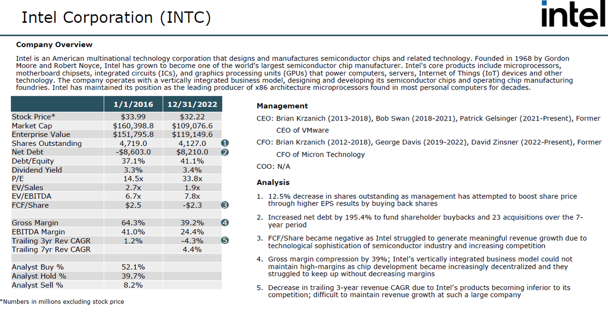 JonMedearis's tweet photo. Example Bottom 35: $INTC Intel https://t.co/gsn6aWcsMS