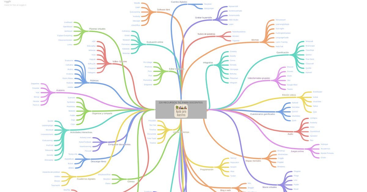 TicEducativas's tweet photo. #HerramientasTIC Recopilación de 220 recursos TIC para docentes. 

En el siguiente mapa "Coggle" se encuentran  clasificados por categorías. Vía @AyudaMaestros  

Haz clic aquí 👇👇👇https://t.co/JoeNKNhEUY https://t.co/GDmf0IrbTn