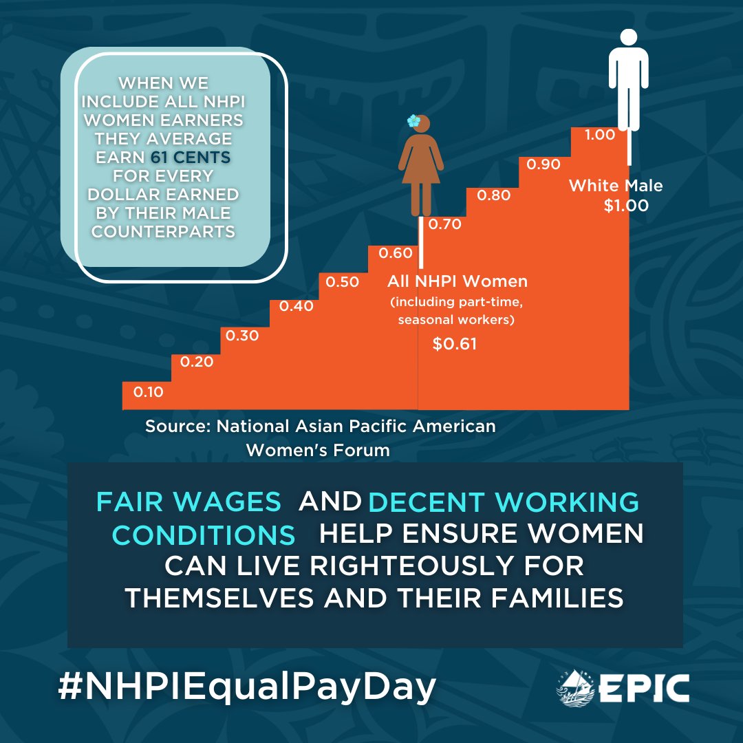 AAPIData's tweet photo. 📊 Addressing the pay gap requires a comprehensive view. Collecting and reporting data on specific ethnicity subgroups within Native Hawaiian and Pacific Islander communities is crucial. Let's ensure ALL NHPI women receive fair compensation for their hard work. #NHPIEqualPayDay https://t.co/gGZbK7XyPI