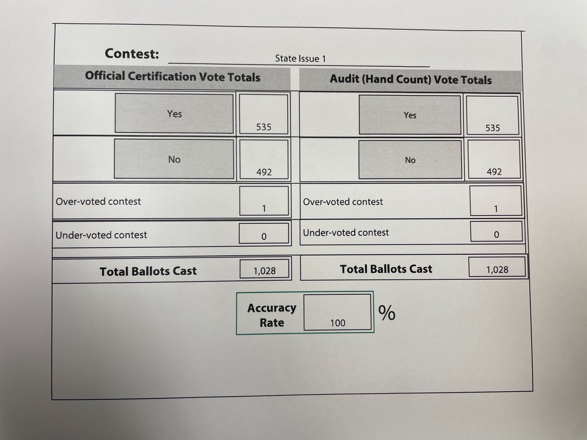 Muskingum County Board of Elections tweet media