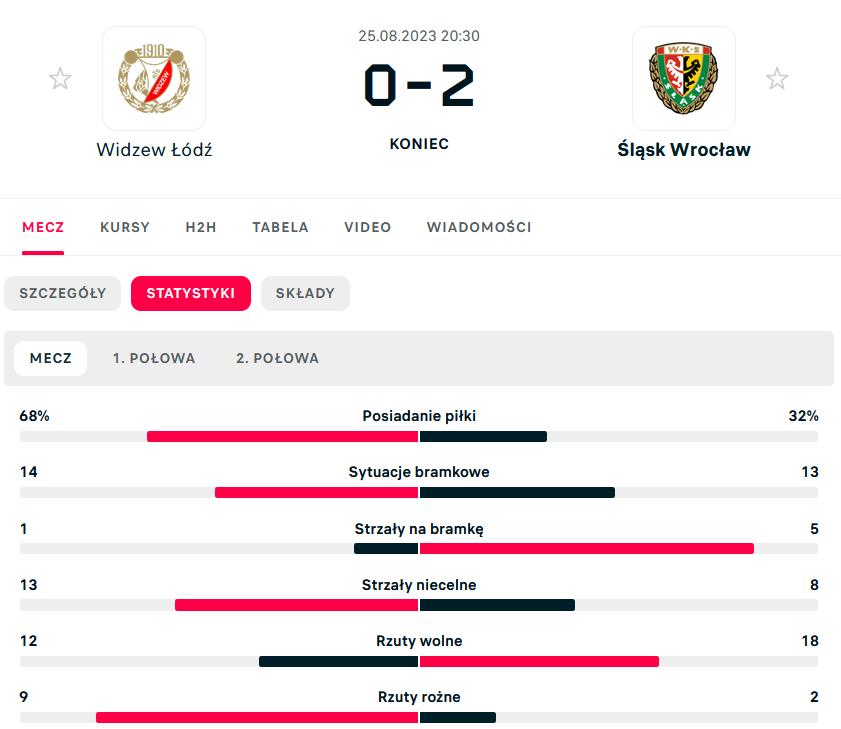 1910YNWA's tweet photo. Z cyklu: Ja to już gdzieś widziałem... #POGSLA https://t.co/5e7EceI955