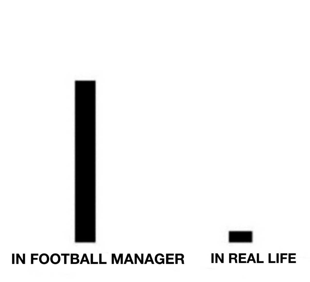 Out of Context Football Manager tweet media