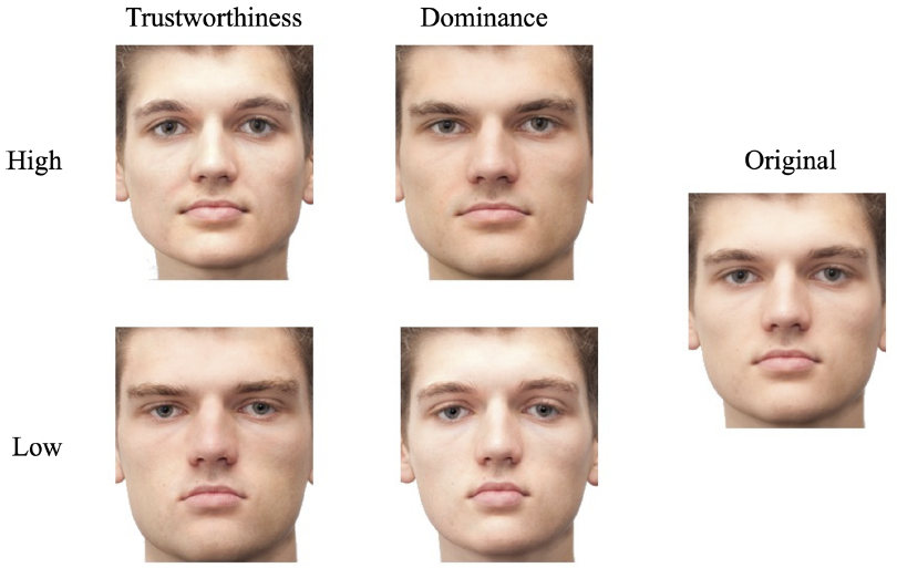 New work in SPPS led by Youngki Hong:

The dimensional structure of face impressions shifts across group boundaries, and this goes above and beyond mere ingroup favoritism. Ingroup facial dominance = trustworthy, outgroup facial dominance = untrustworthy.

journals.sagepub.com/doi/10.1177/19…