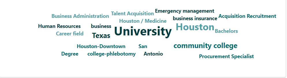 It's COLLEGE WEDNESDAY, so take a look at some of the universities and careers of the SECC parents! #AdventureBeginsHere #MomentsMatter #WeAreSTEM #WeAreCollegeandCarreerReady @Dr_Bostic @DawnDuBose5 @StaffordMSD