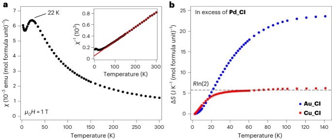 YOLO4CHEM's tweet photo. Stabilizing Au2+ in a mixed-valence 3D halide perovskite
https://t.co/kT7P9J2gAU https://t.co/hvrTfcOTsv