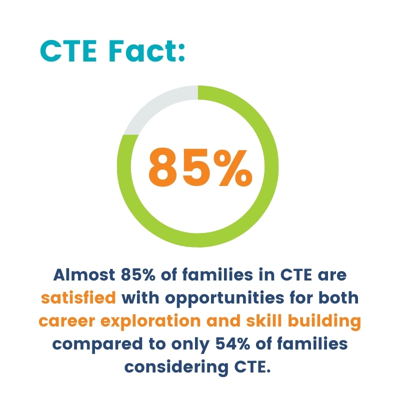 Advance CTE tweet media
