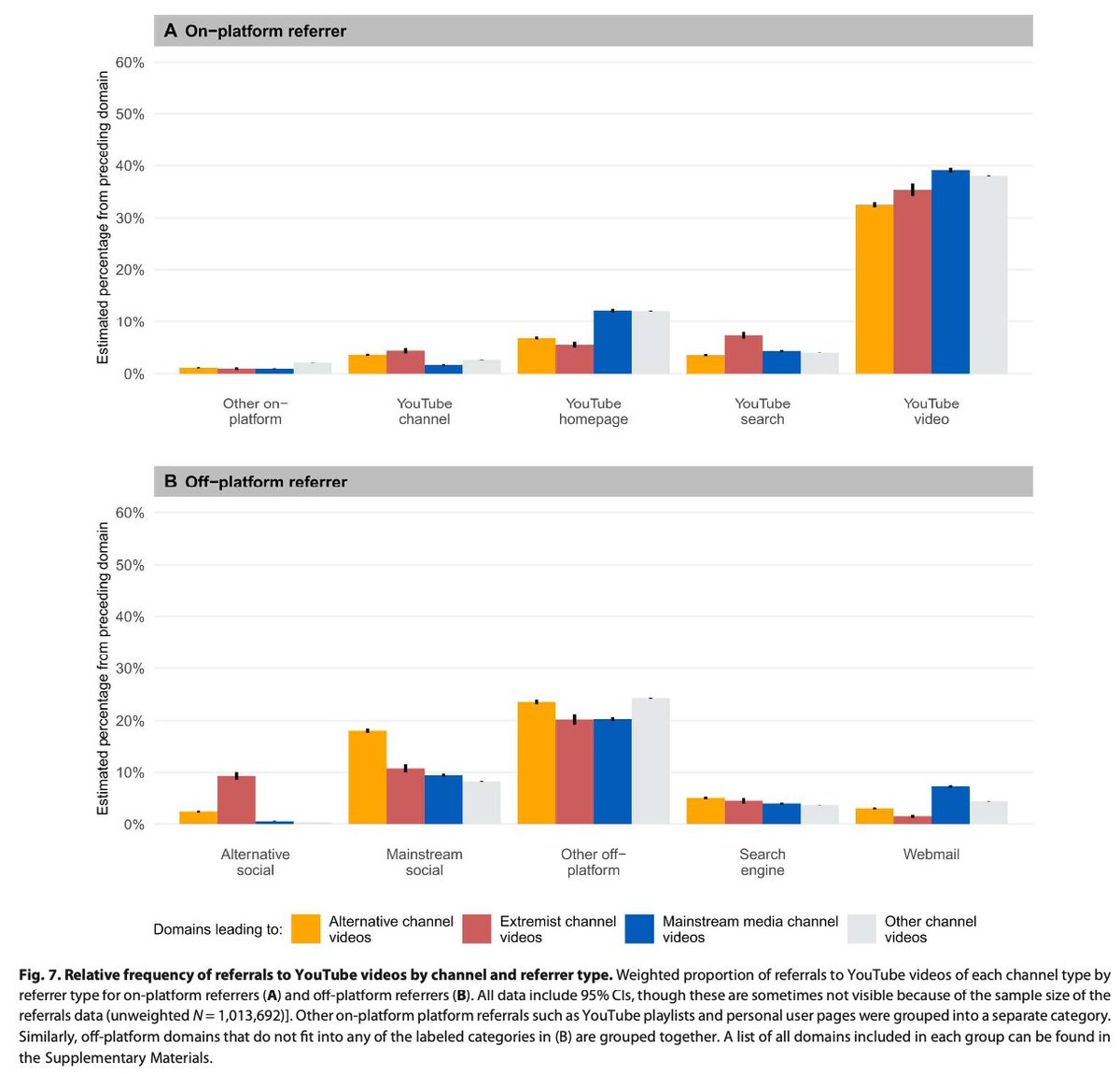 Brendan Nyhan (@BrendanNyhan on 🟦☁️) tweet media