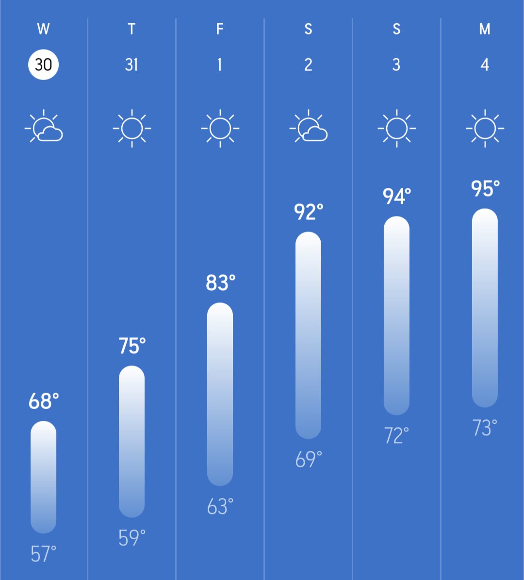 AffyTapple's tweet image. Why can&apos;t today&apos;s perfect Chicago fall weather staaaayyyy 😭😭😭 #midwestproblems #readyforfall