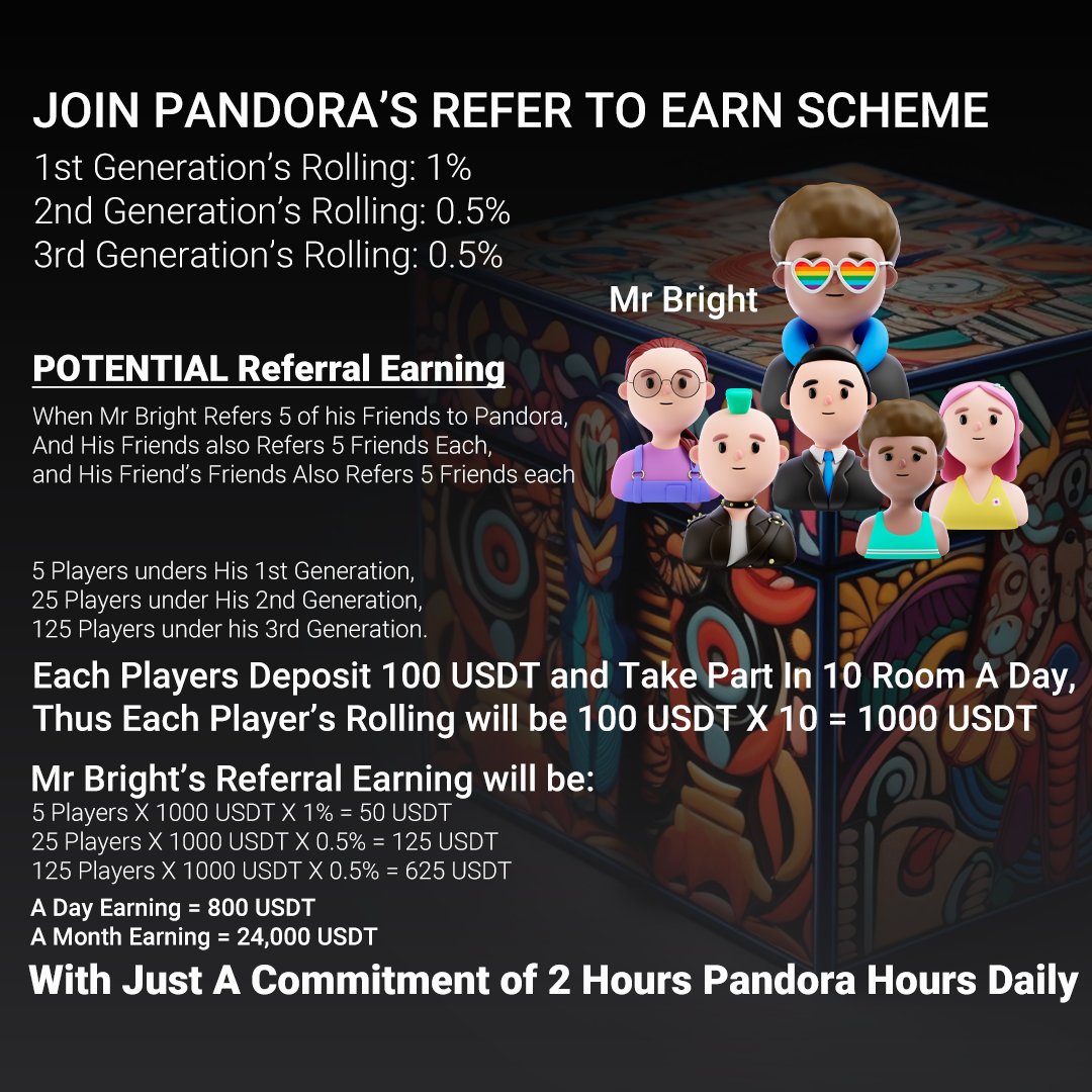 Pandora Gaming tweet media