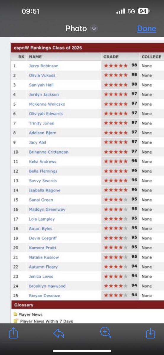 BrooklynnHaywo1's tweet photo. This is just validation that B is being seen as a kid that has a tremendous work ethic, loves the game and is committed to her dreams!!! More work to do, this is just the beginning!!! We want to show love to all those coaches and trainers that have invested in Brooklynn. 🙏🏻❤️ https://t.co/L3hHBKn4vd