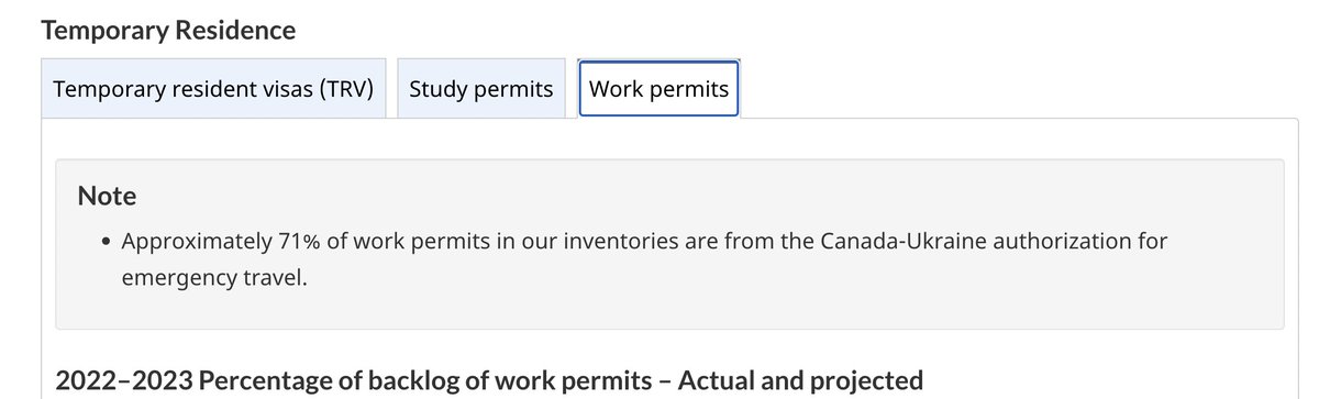 But still, International students are responsible for everything, even after contributing 22 billion to the Canadian economy every year. No CEC draws since 2021; that is what you get from <a href="/Canada/">Canada</a> for being a productive part of the system.
Find the why in this picture.