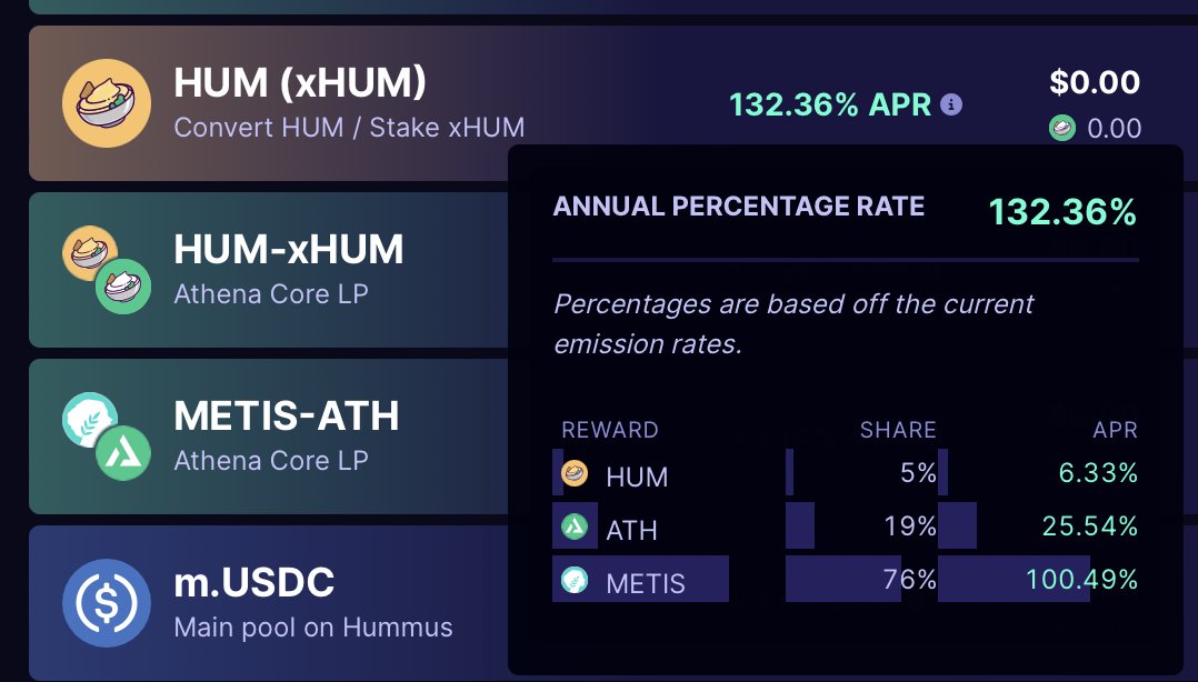 How to earn 100%+ APR (in METIS) on your HUM from @hummusdefi:

1. Convert HUM on athenafinance.io/pools
2. Stake it 
3. ...that's it, it's that easy