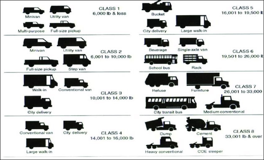 Ministry of Transport and Housing providing further clarity on Commercial Drivers Licence.